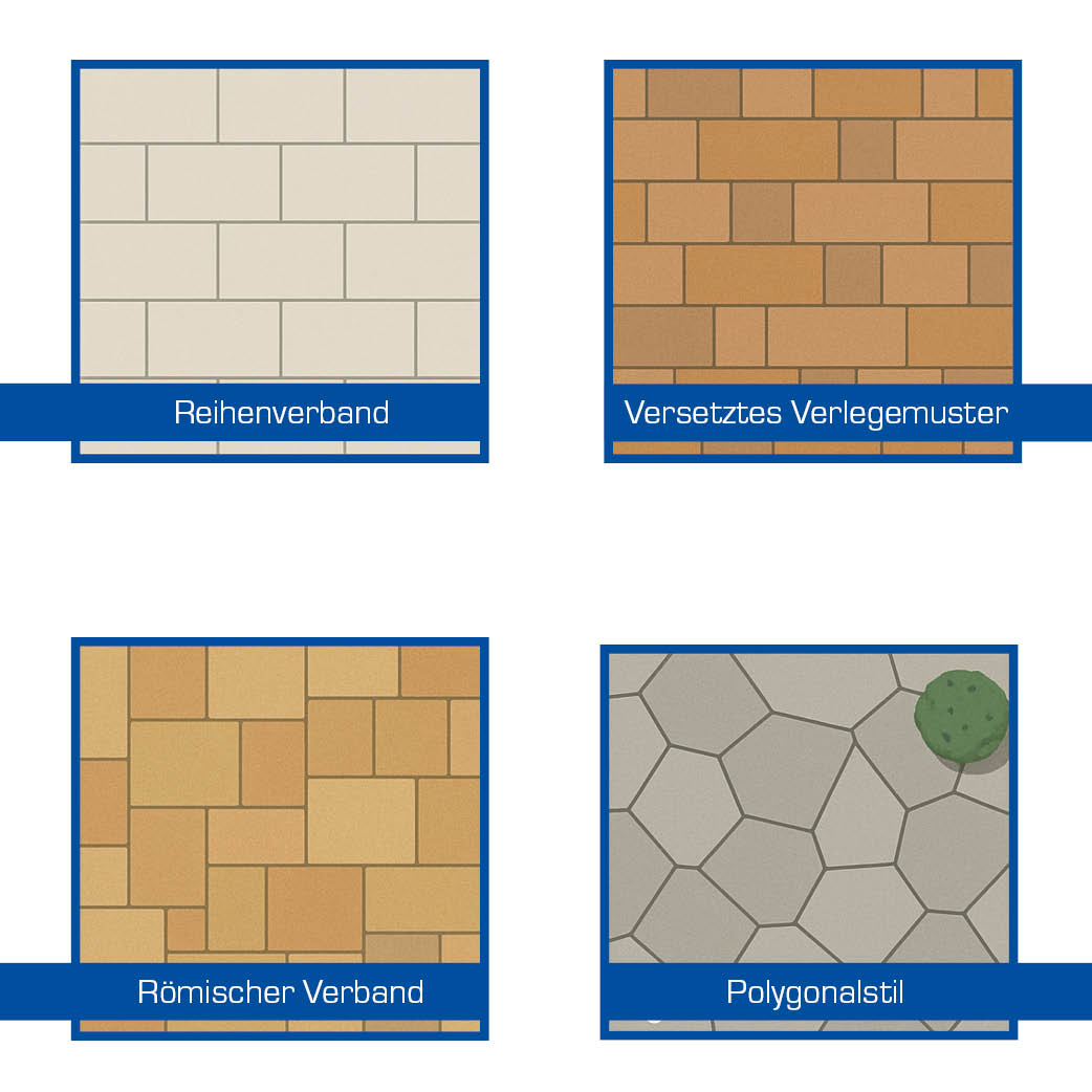 Verlegemuster Terrassenplatten Infografik von Bauzentrum Lüchau